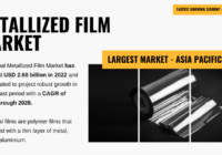 The Metallized Film Market reached $2.68B in 2022 and is expected to demonstrate strong growth with a 4.29% CAGR through 2028. Free Sample.