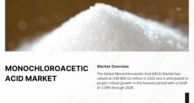 The Monochloroacetic Acid Market, valued at USD 868.52 million in 2022, is expected to grow, projecting a CAGR of 3.30% until 2028.