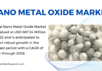 The Nano Metal Oxide Market, valued at USD 867.34 million in 2022, is expected to grow at a CAGR of 5.18% during the forecast period of 2024-2028.