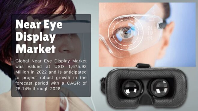 Near Eye Display Market