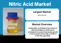 The 2022 Nitric Acid Market reached $25.18B and is expected to grow at a 3.74% CAGR until 2028. Click to get a Free Sample Now.