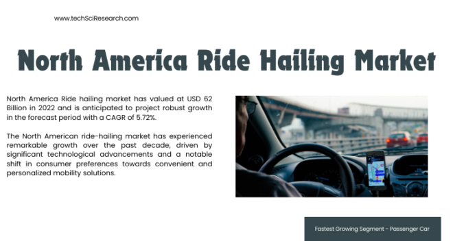 The North America Ride Hailing Market was valued at $62B in 2022, expected to grow at a 5.72% CAGR during 2024-2028. Free Sample.