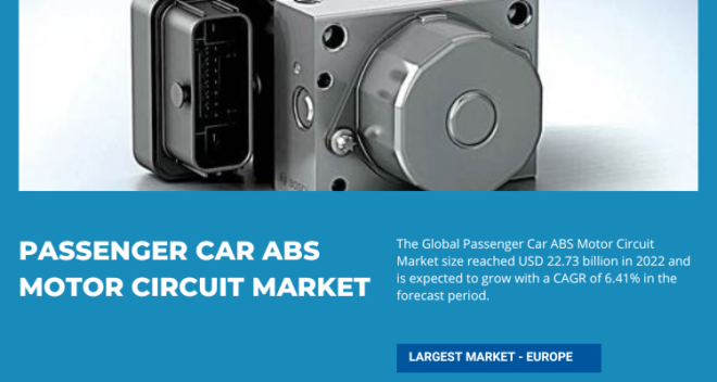 The Passenger Car ABS Motor Circuit Market hit USD 22.73 billion in 2022, poised to rise at a 6.41% CAGR from 2024 to 2028.