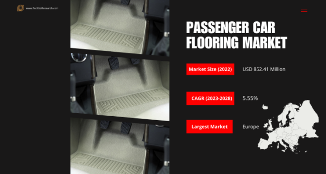 Passenger Car Flooring Market hit $852.41M in 2022; expected to grow at 5.55% CAGR during 2024-2028. Click to get a Free Sample.