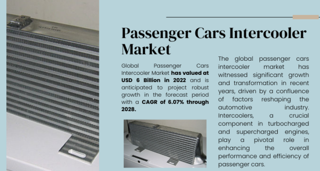 The Passenger Cars Intercooler Market reached USD 6 billion in 2022 and is expected to expand at a 6.07% CAGR from 2024 to 2028.