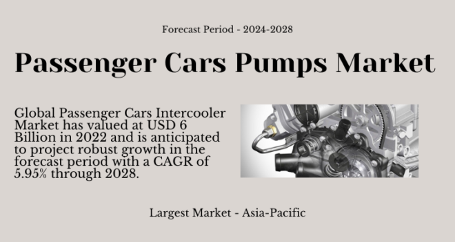 The 2022 Passenger Cars Pumps Market was $6B, projected to grow at a 5.95% CAGR from 2024 to 2028. Get a Free Sample report Now.