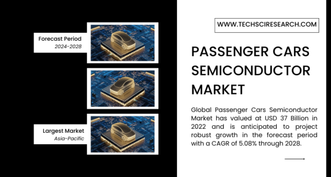 Passenger cars semiconductor market was $37B in 2022, expected to grow at 5.08% CAGR from 2024-2028. Get a Free Sample Report Now.