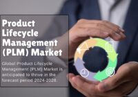 Product Lifecycle Management (PLM) Market