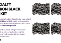 The Specialty Carbon Black Market reached $2.24B in 2023 and is projected to expand at an 8.76% CAGR from 2024 to 2029. Free Sample Report.