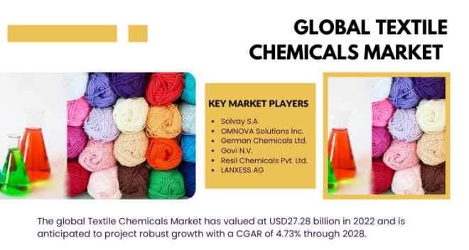 The Textile Chemicals Market reached $27.28B in 2022 and is expected to expand at a 4.73% CAGR from 2023 to 2028. Free Sample.