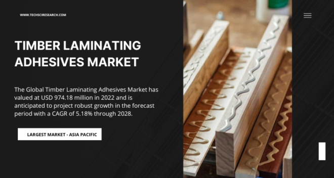 The Timber Laminating Adhesives Market, valued at USD 974.18 million in 2022, is expected to grow at a CAGR of 5.18% during 2024 to 2028.