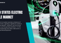 The United States Electric Vehicle Market: 750K units, but poised for exponential growth, CAGR 18.23% (2023-2028).