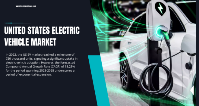 The United States Electric Vehicle Market: 750K units, but poised for exponential growth, CAGR 18.23% (2023-2028).