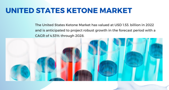 The United States Ketone Market is valued at USD 1.53 billion in 2022 and is expected to grow at a CAGR of 4.53% during the forecast period.