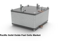 Asia Pacific Solid Oxide Fuel Cells Market