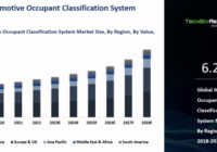 The Global Automotive Occupant Classification System Market was valued at USD 2.5 billion in 2022 and may grow in the forecast with a CAGR of 6.2%.