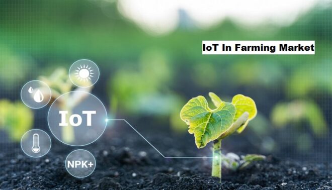 Global IoT In Farming Market