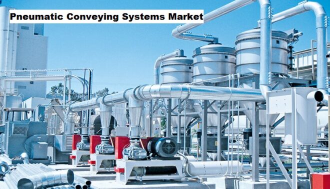 Global Pneumatic Conveying Systems Market