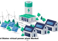 United States Virtual Power Plant Market