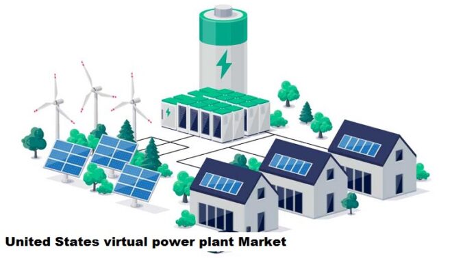 United States Virtual Power Plant Market