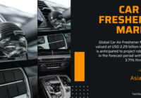 Global Car Air Freshener Market stood at USD 2.29 billion in 2023 and may grow in the forecast with a CAGR of 3.71% by 2029.