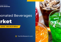 The Global Carbonated Beverages Market stood at USD 436.51 billion in 2023 and may grow in the forecast with a CAGR of 5.16% in 2029.