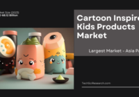 Global Cartoon Inspired Kids Products Market stood at USD 68.12 Billion in 2023 and may grow in the forecast with a CAGR of 5.7% by 2029.