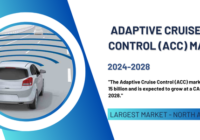 The Global Adaptive Cruise Control (ACC) market stood at USD 15 billion in 2022 and may grow with a CAGR of 8% from 2023 to 2028.