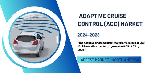 The Global Adaptive Cruise Control (ACC) market stood at USD 15 billion in 2022 and may grow with a CAGR of 8% from 2023 to 2028.