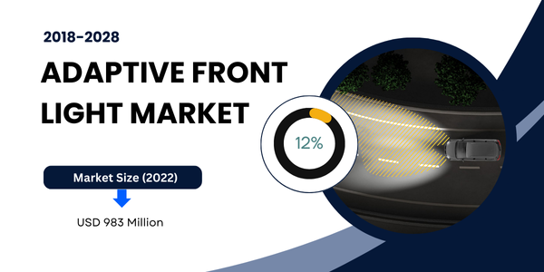 The Adaptive Front Light market, valued at USD 983 million in 2022, may grow with a 12% anticipated from 2023 to 2028.