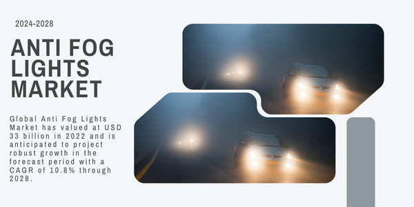 Global Anti Fog Lights Market stood at USD 33 billion in 2022 and may grow in the forecast with a CAGR of 10.8% by 2028.