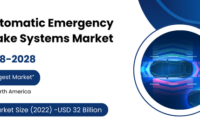 The Automatic Emergency Brake Systems market stood at USD 32 billion and may grow with a CAGR of 13.1% by 2028.