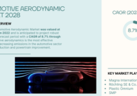 Global Automotive Aerodynamic Market stood at USD 27 billion and may growth in the forecast with a CAGR of 8.7% by 2028