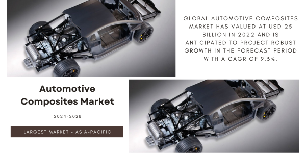 Global Automotive Composites Market stood at USD 25 billion and may grow in the forecast with a CAGR of 9.3%.