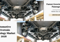 global Automotive Drivetrain Technology Market stood at USD 35.2 billion and may grow with a CAGR of 5.5% in by 2028.