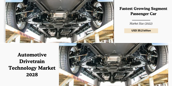 global Automotive Drivetrain Technology Market stood at USD 35.2 billion and may grow with a CAGR of 5.5% in by 2028.