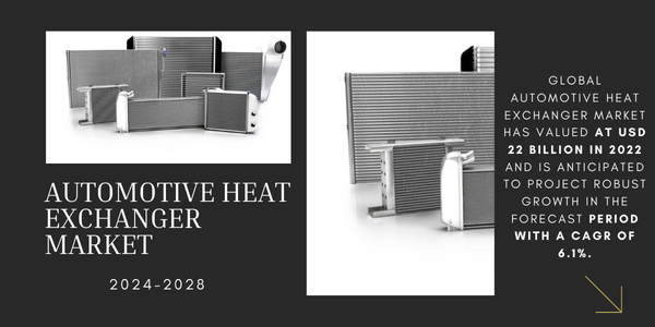 The Global Automotive Heat Exchanger Market stood at USD 22 billion and may grow in the forecast with a CAGR of 6.1%.