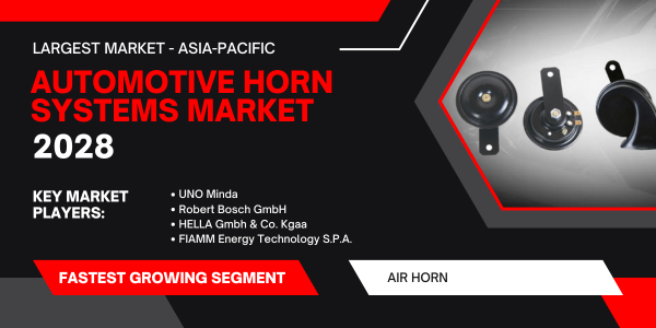 Global Automotive Horn Systems Market stood at USD 8 billion and may grow in the forecast with a CAGR of 8.8% by 2028.