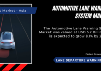 The Automotive Lane Warning System Market stood at USD 5.2 billion and may grow with a CAGR of 8.1% from 2023 to 2028.