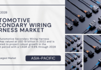 Global Automotive Secondary Wiring Harness Market stood at USD 19 billion and may grow in the forecast period with a CAGR of 9.6% by 2028.