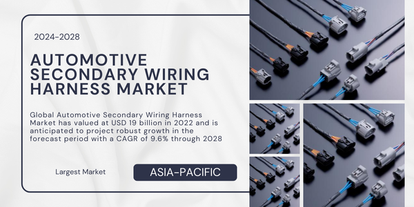 Global Automotive Secondary Wiring Harness Market stood at USD 19 billion and may grow in the forecast period with a CAGR of 9.6% by 2028.