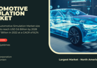 The Global Automotive Simulation Market size may reach USD 3.6 Billion by 2028 from USD 1.7 Billion in 2022 at a CAGR of 8.2%.