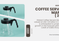 Global Coffee Servers Market stood at USD 1.34 billion in 2023 and may grow in the forecast with a CAGR of 5.68% by 2029.