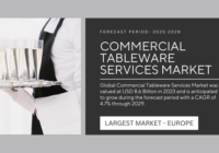 Global Commercial Tableware Services Market stood at USD 8.6 Billion & may grow during the forecast with a CAGR of 4.7% by 2029