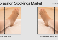 The Global Compression Stockings Market stood at USD 2.19 Billion and may growth in the forecast with a CAGR of 6.3% by 2029.