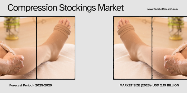 The Global Compression Stockings Market stood at USD 2.19 Billion and may growth in the forecast with a CAGR of 6.3% by 2029.