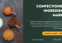 Global Confectionery Ingredients Market stood at USD 80.67 billion in 2023 & may grow in the forecast with a CAGR of 3.50% by 2029.