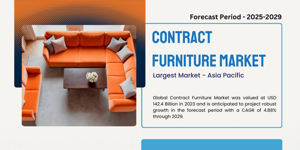 Global Contract Furniture Market stood at USD 142.4 Billion and may grow in the forecast with a CAGR of 4.88% by 2029.