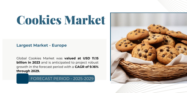 Global Cookies Market was valued at USD 11.15 billion in 2023 and may grow in the forecast with a CAGR of 9.16% by 2029.