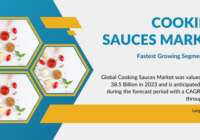 Global Cooking Sauces Market stood at USD 38.5 Billion in 2023 and may grow during the forecast with a CAGR of 3.5% by 2029.